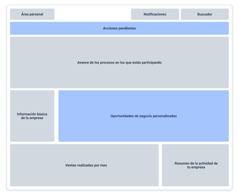 Arquitectura de contenido 2