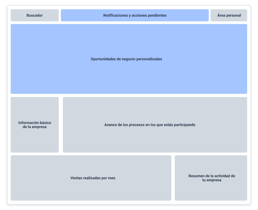 Arquitectura de contenido 3