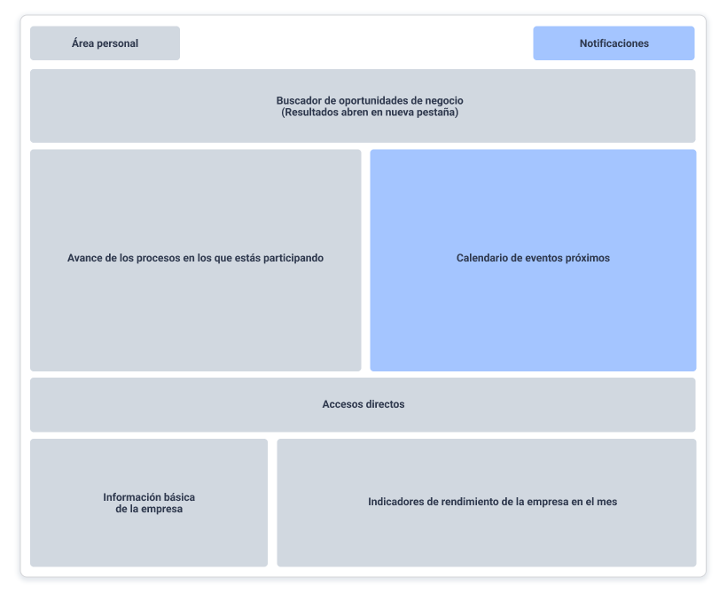 Arquitectura de contenido 4