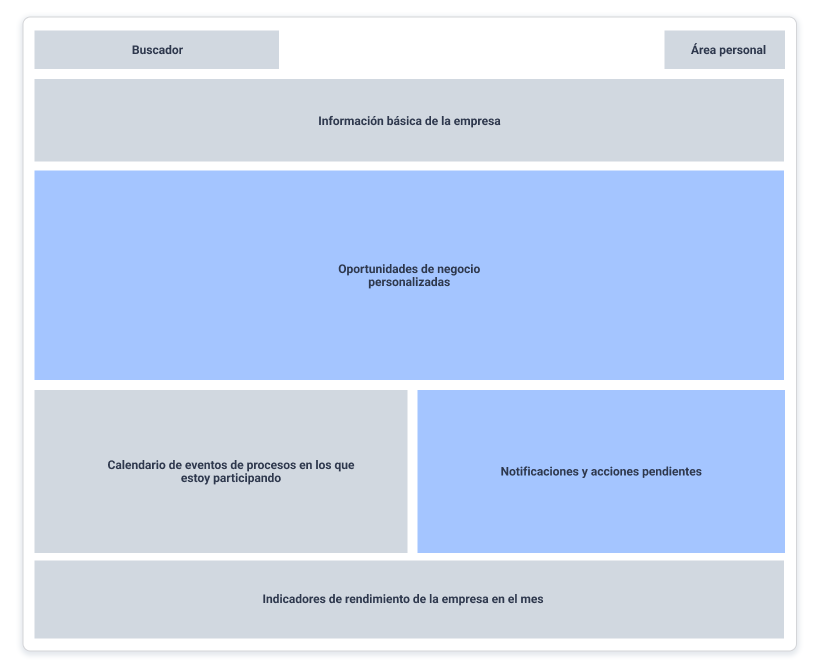 Arquitectura de contenido 5
