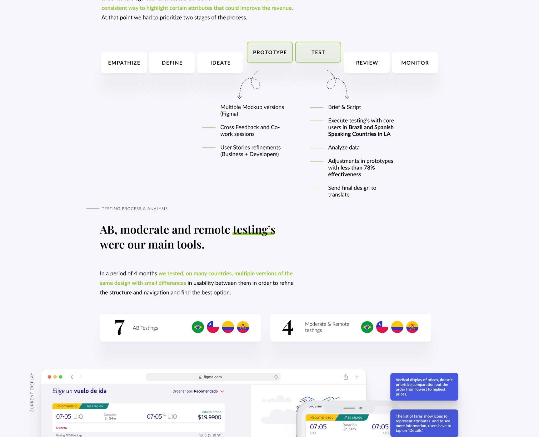 Proceso iterativo de prototipado y testing